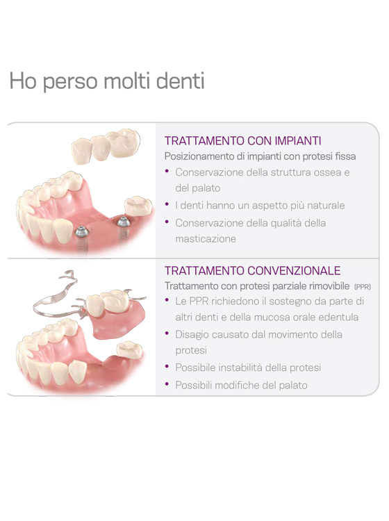 Il nostro impegno