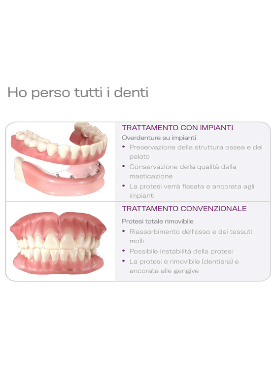Il nostro impegno